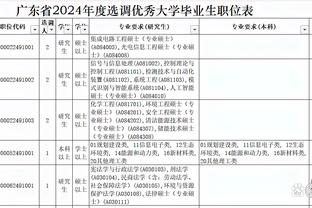 填满数据栏！威少6中3拿下8分5板5助2断2帽